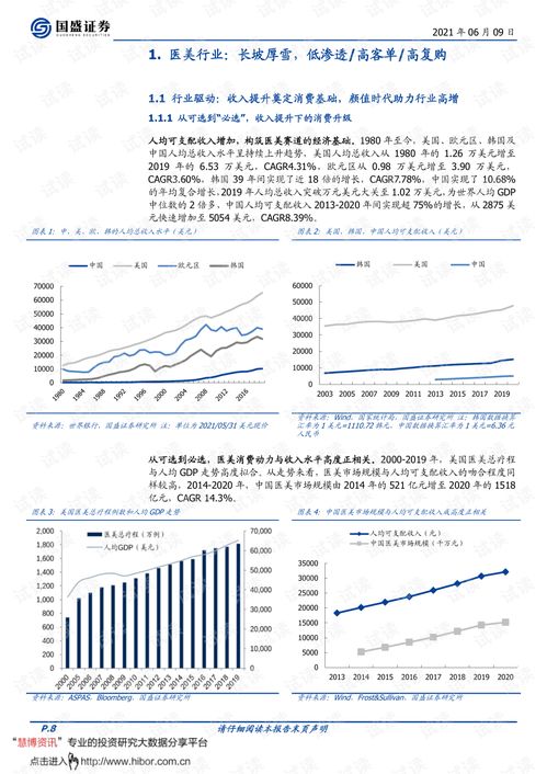 科技变美，服务赋能 2021医美行业中期策略展望